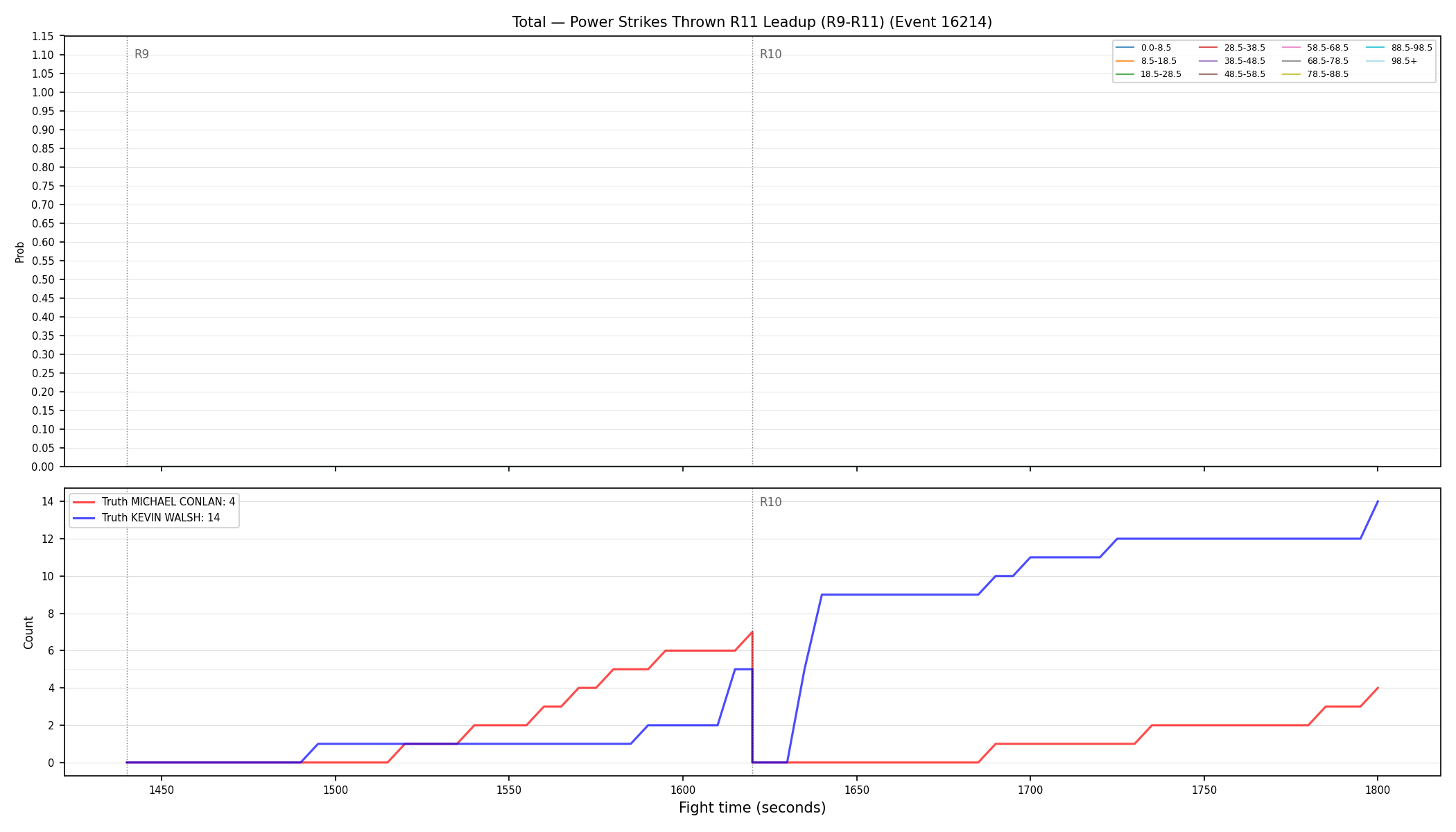 Stats/Round/Total Bins/Power Strikes Thrown/Round 11/16214 Round 11 Leadup — Dev
