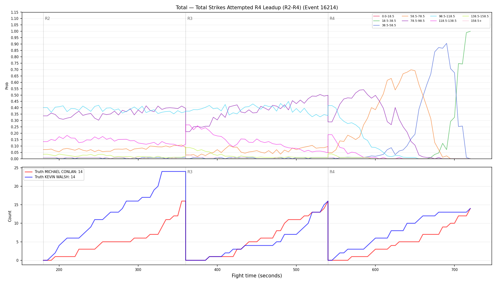 Stats/Round/Total Bins/Total Strikes Attempted/Round 04/16214 Round 04 Leadup — Dev