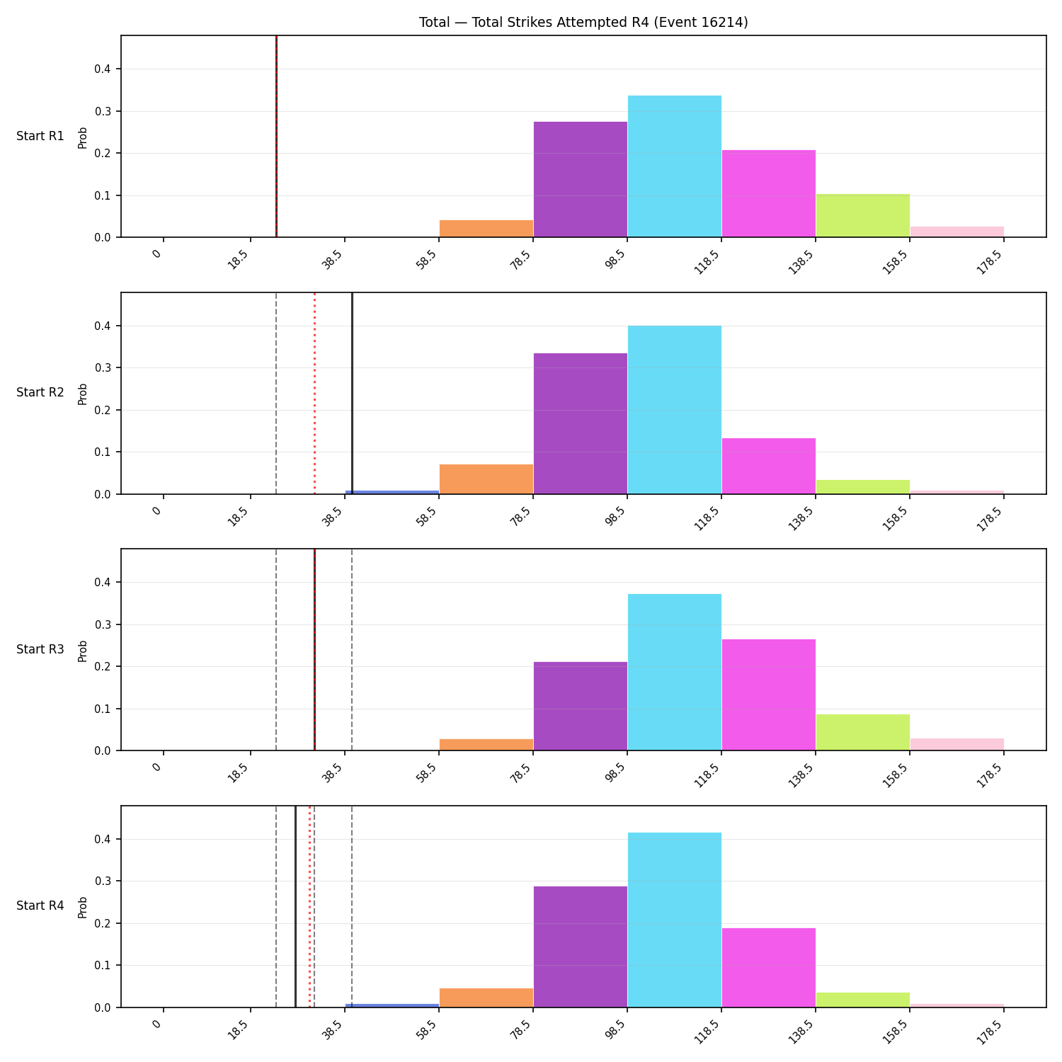 Stats/Round/Total Bins/Total Strikes Attempted/Round 04/16214 Round 04 Snapshots — Dev