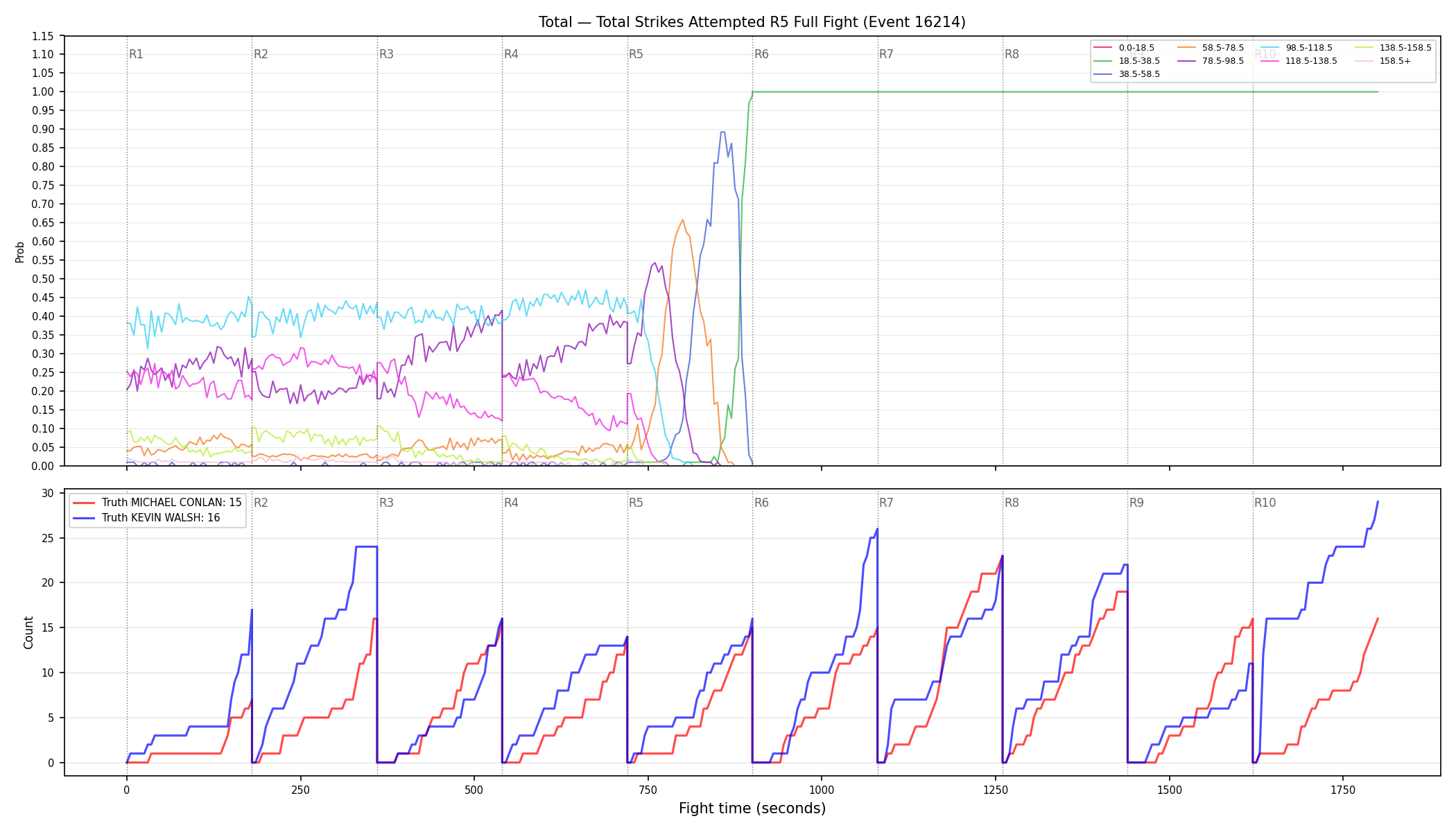 Stats/Round/Total Bins/Total Strikes Attempted/Round 05/16214 Round 05 Fight — Dev