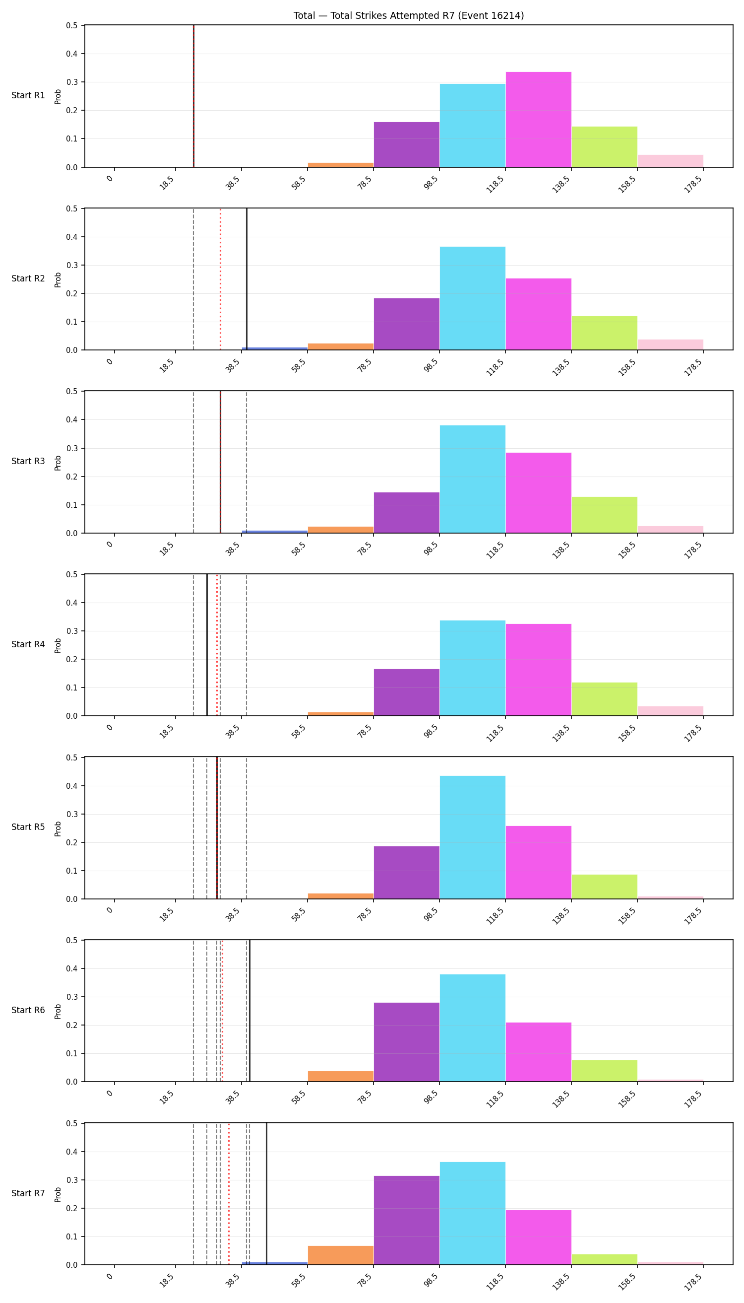 Stats/Round/Total Bins/Total Strikes Attempted/Round 07/16214 Round 07 Snapshots — Dev