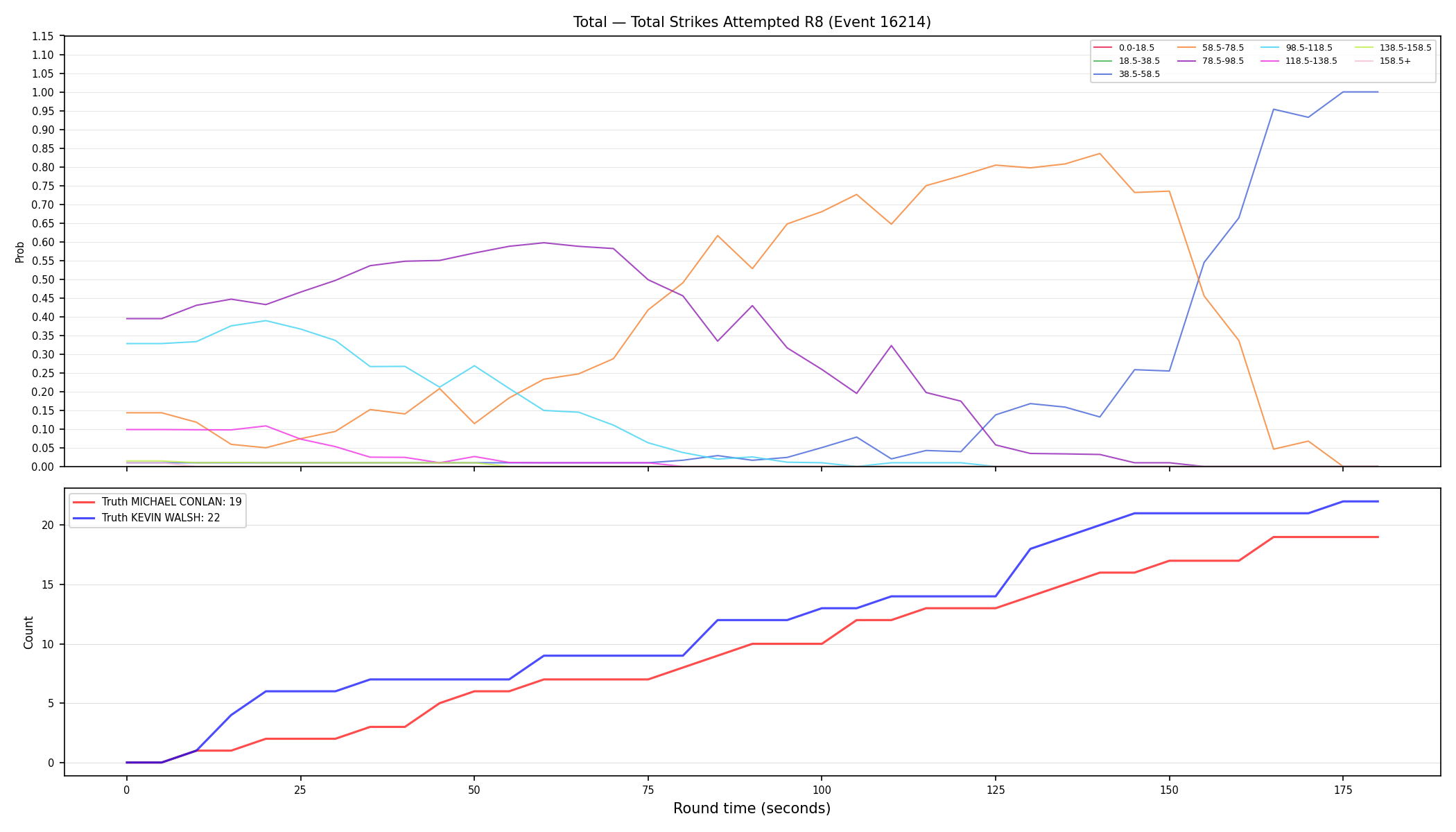 Stats/Round/Total Bins/Total Strikes Attempted/Round 08/16214 Round 08 — Dev