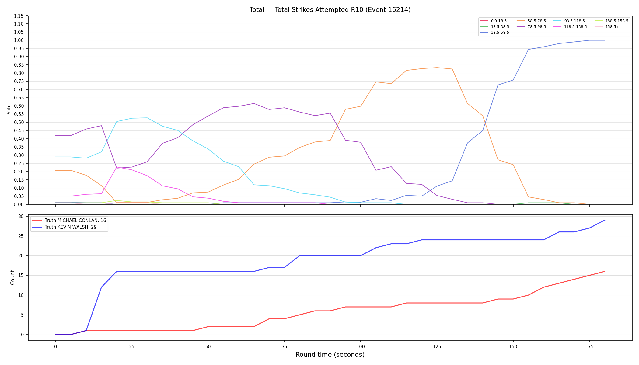 Stats/Round/Total Bins/Total Strikes Attempted/Round 10/16214 Round 10 — Dev