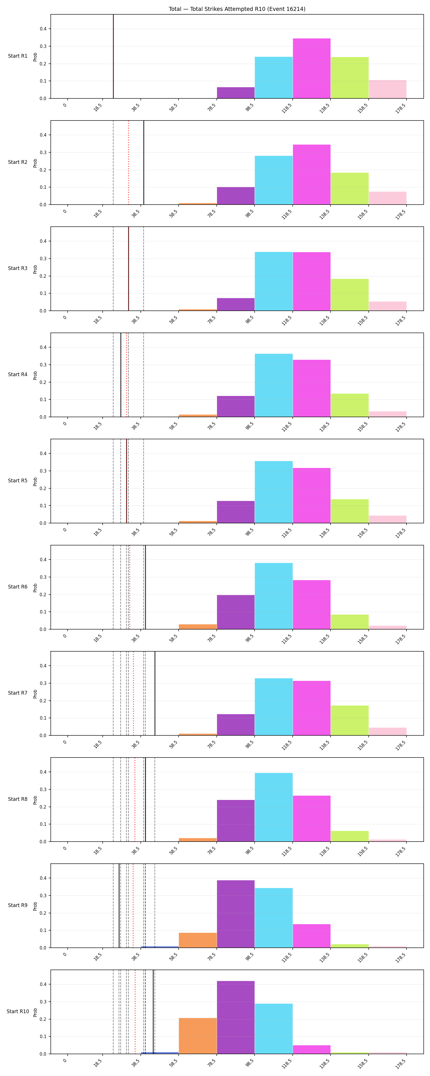 Stats/Round/Total Bins/Total Strikes Attempted/Round 10/16214 Round 10 Snapshots — Dev