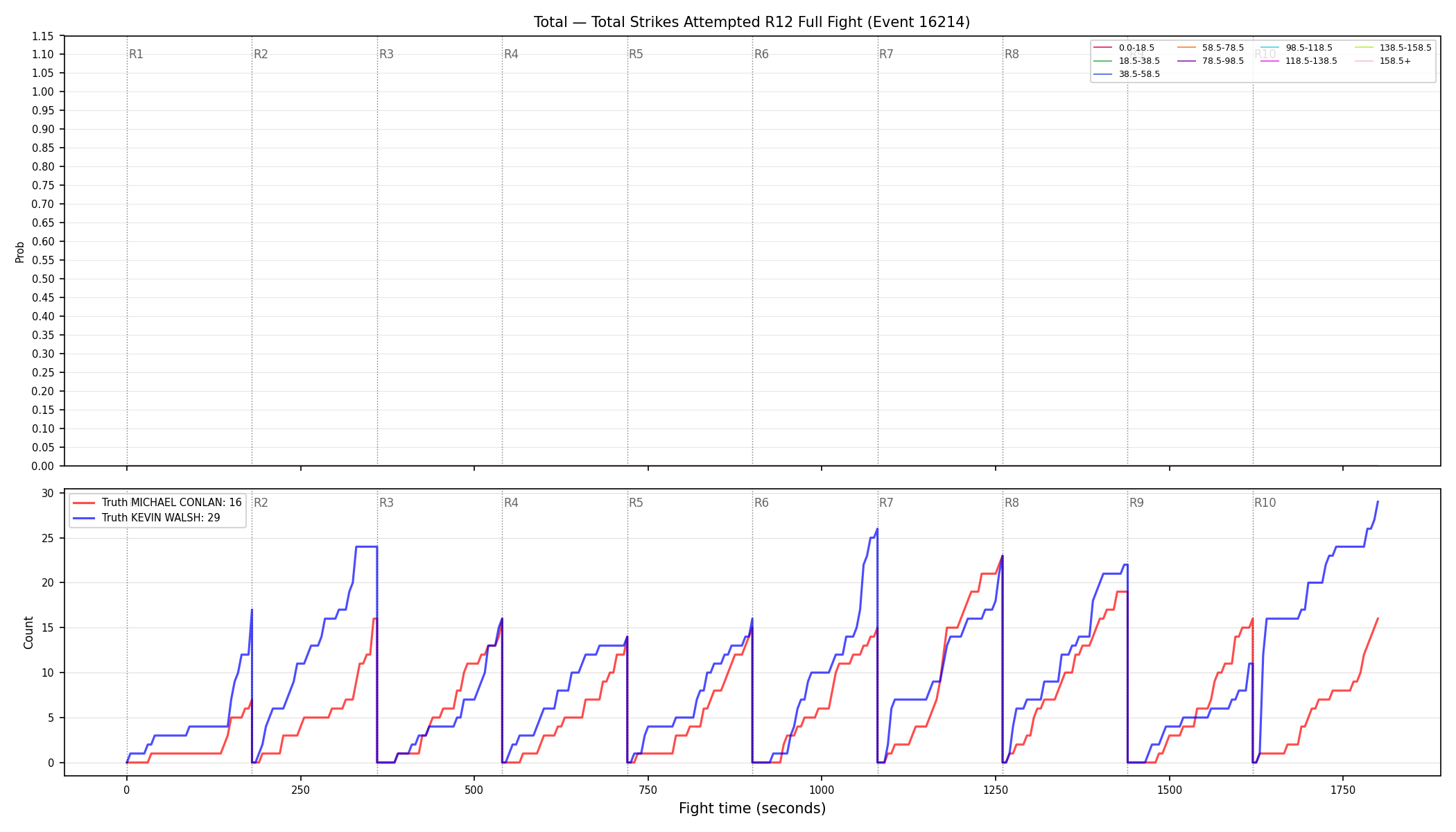 Stats/Round/Total Bins/Total Strikes Attempted/Round 12/16214 Round 12 Fight — Dev