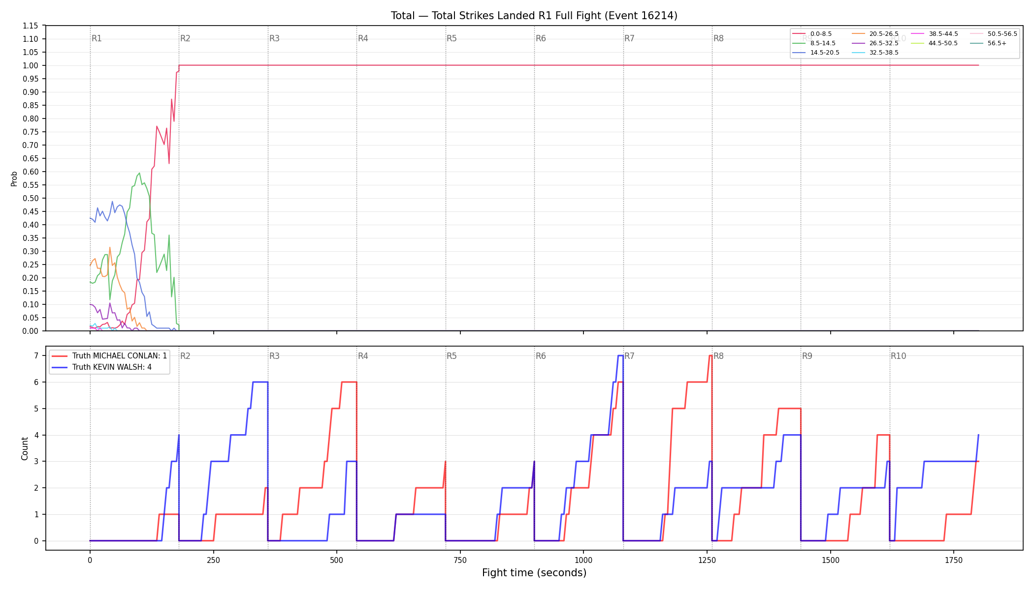 Stats/Round/Total Bins/Total Strikes Landed/Round 01/16214 Round 01 Fight — Dev
