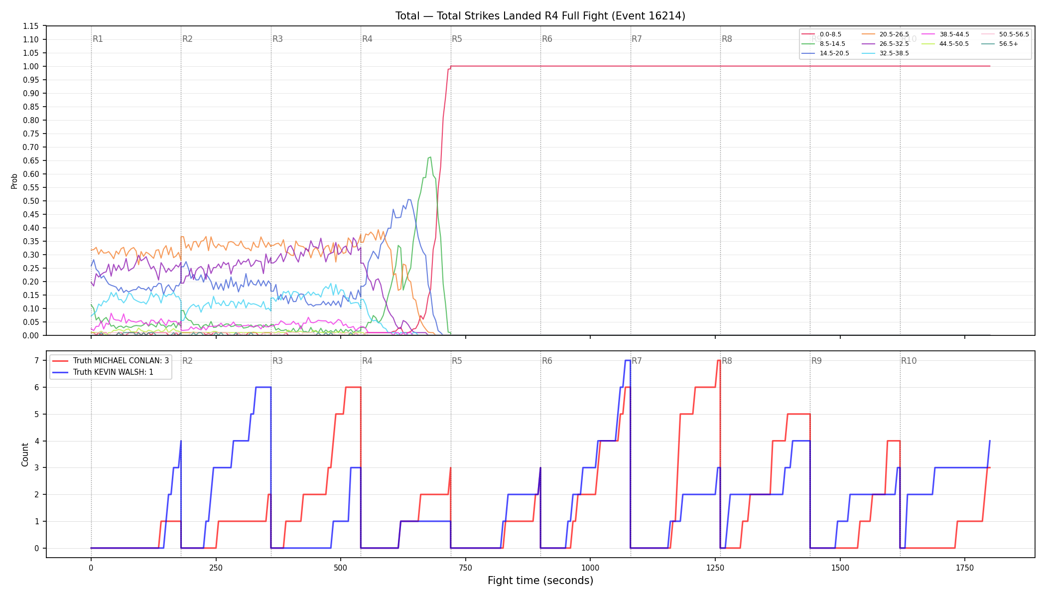 Stats/Round/Total Bins/Total Strikes Landed/Round 04/16214 Round 04 Fight — Dev