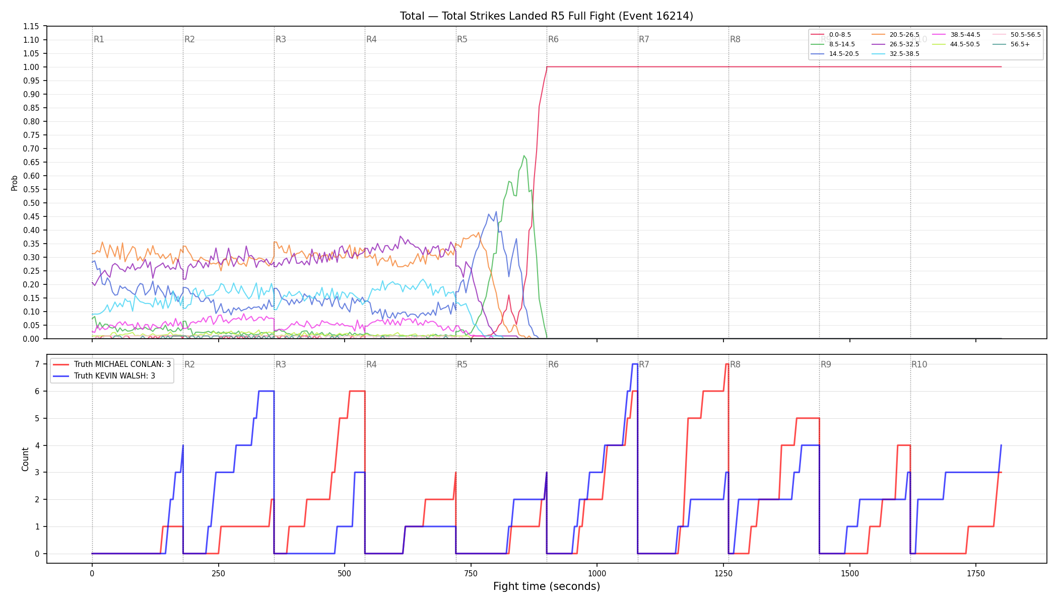 Stats/Round/Total Bins/Total Strikes Landed/Round 05/16214 Round 05 Fight — Dev