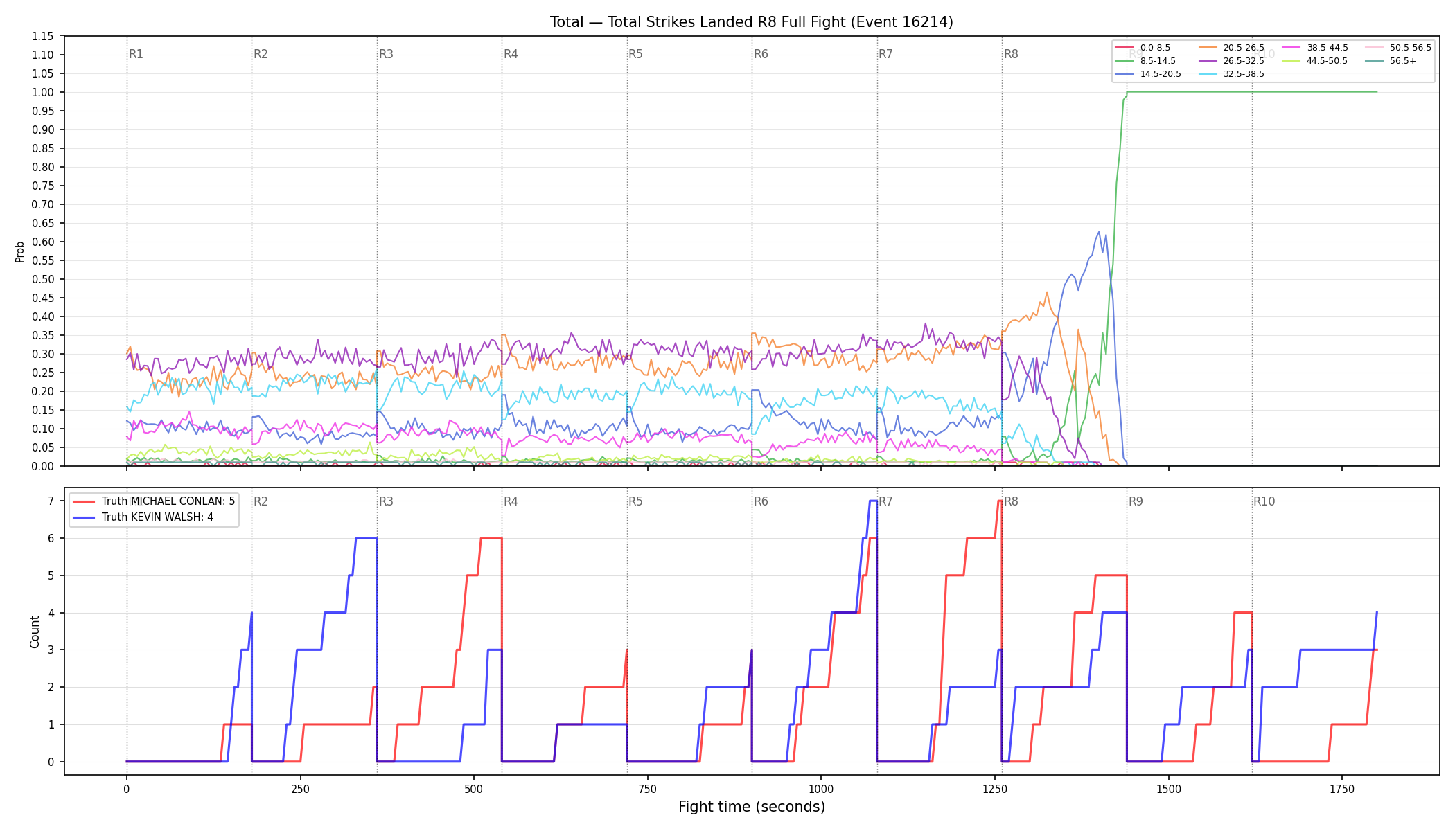Stats/Round/Total Bins/Total Strikes Landed/Round 08/16214 Round 08 Fight — Dev