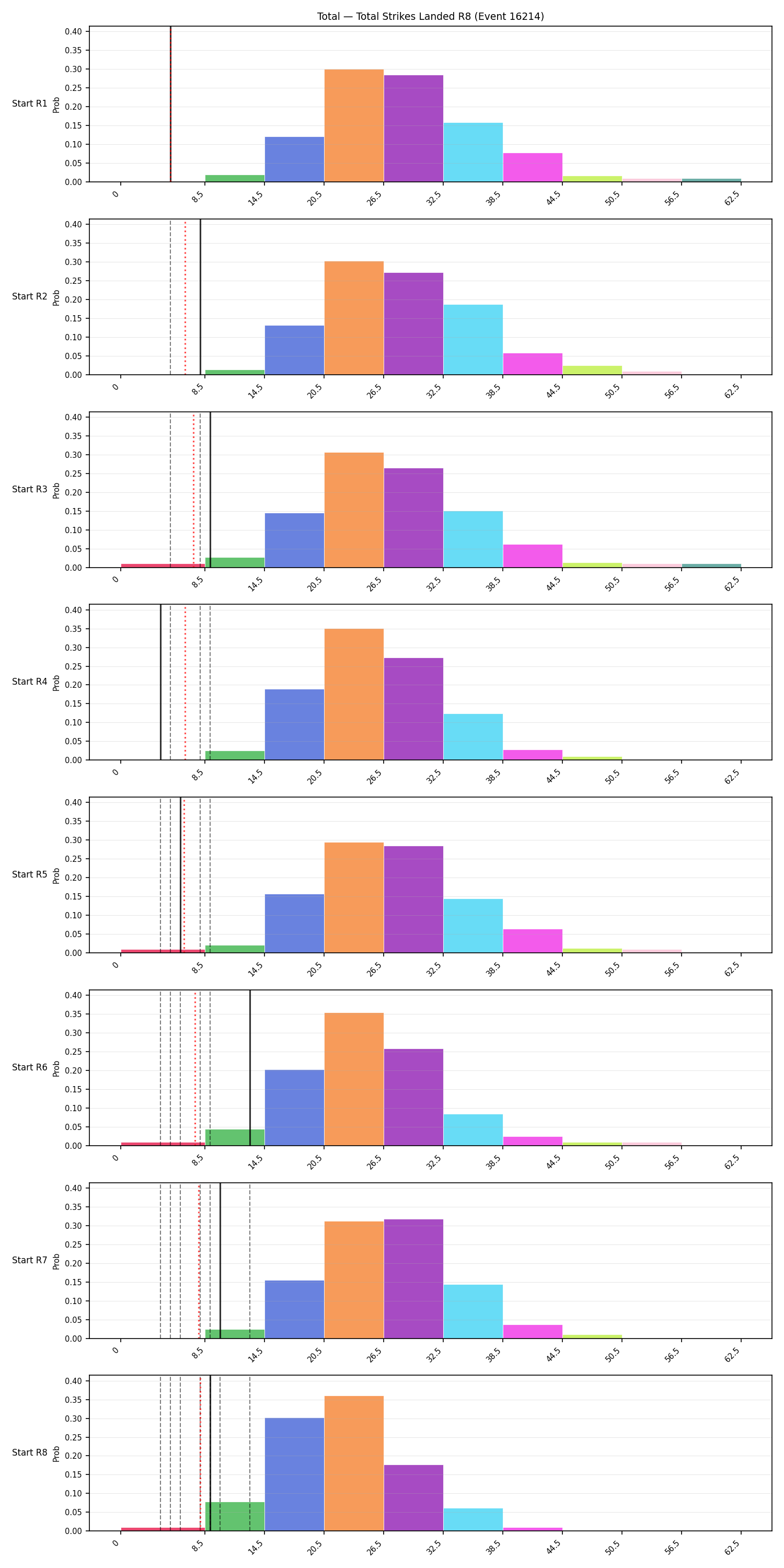 Stats/Round/Total Bins/Total Strikes Landed/Round 08/16214 Round 08 Snapshots — Dev