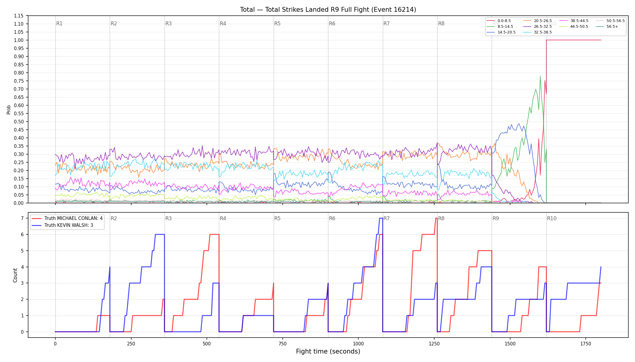 Stats/Round/Total Bins/Total Strikes Landed/Round 09/16214 Round 09 Fight — Dev