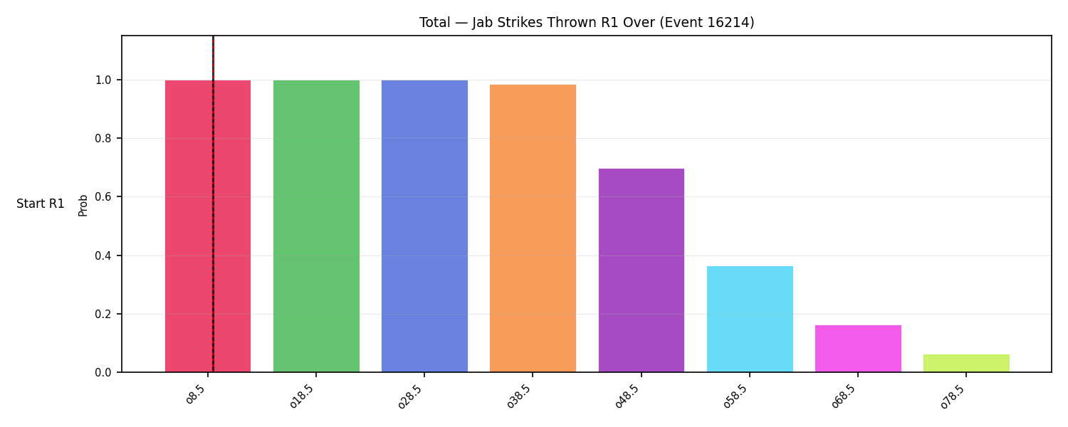 Stats/Round/Total Overs/Jab Strikes Thrown/Round 01/16214 Round 01 Over Snapshots — Dev
