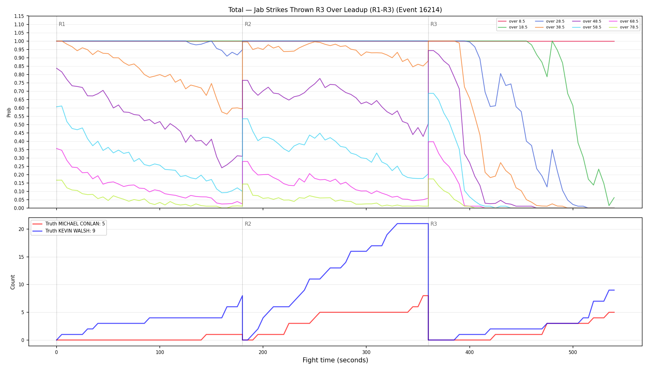 Stats/Round/Total Overs/Jab Strikes Thrown/Round 03/16214 Round 03 Over Leadup — Dev