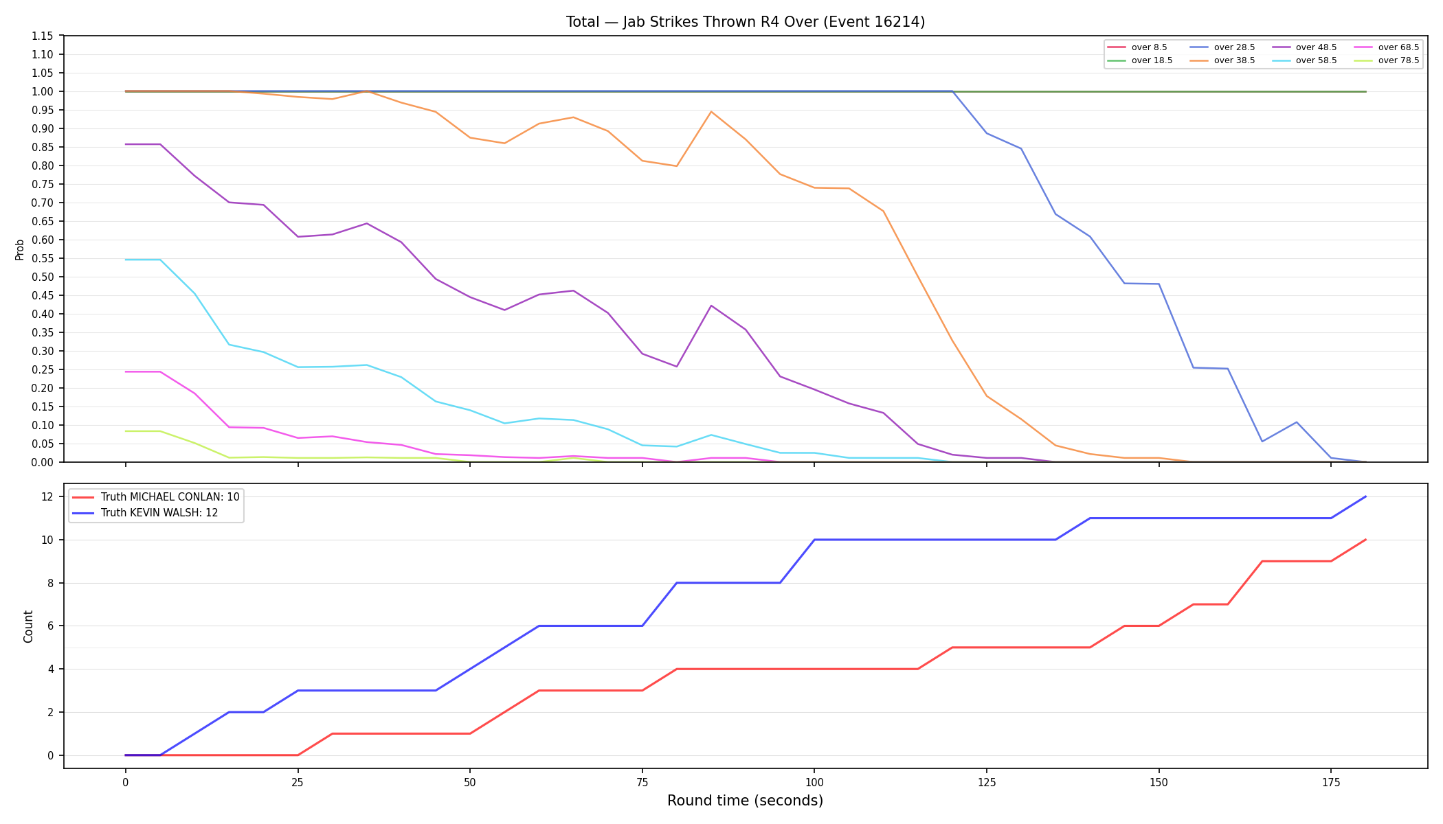 Stats/Round/Total Overs/Jab Strikes Thrown/Round 04/16214 Round 04 Over — Dev
