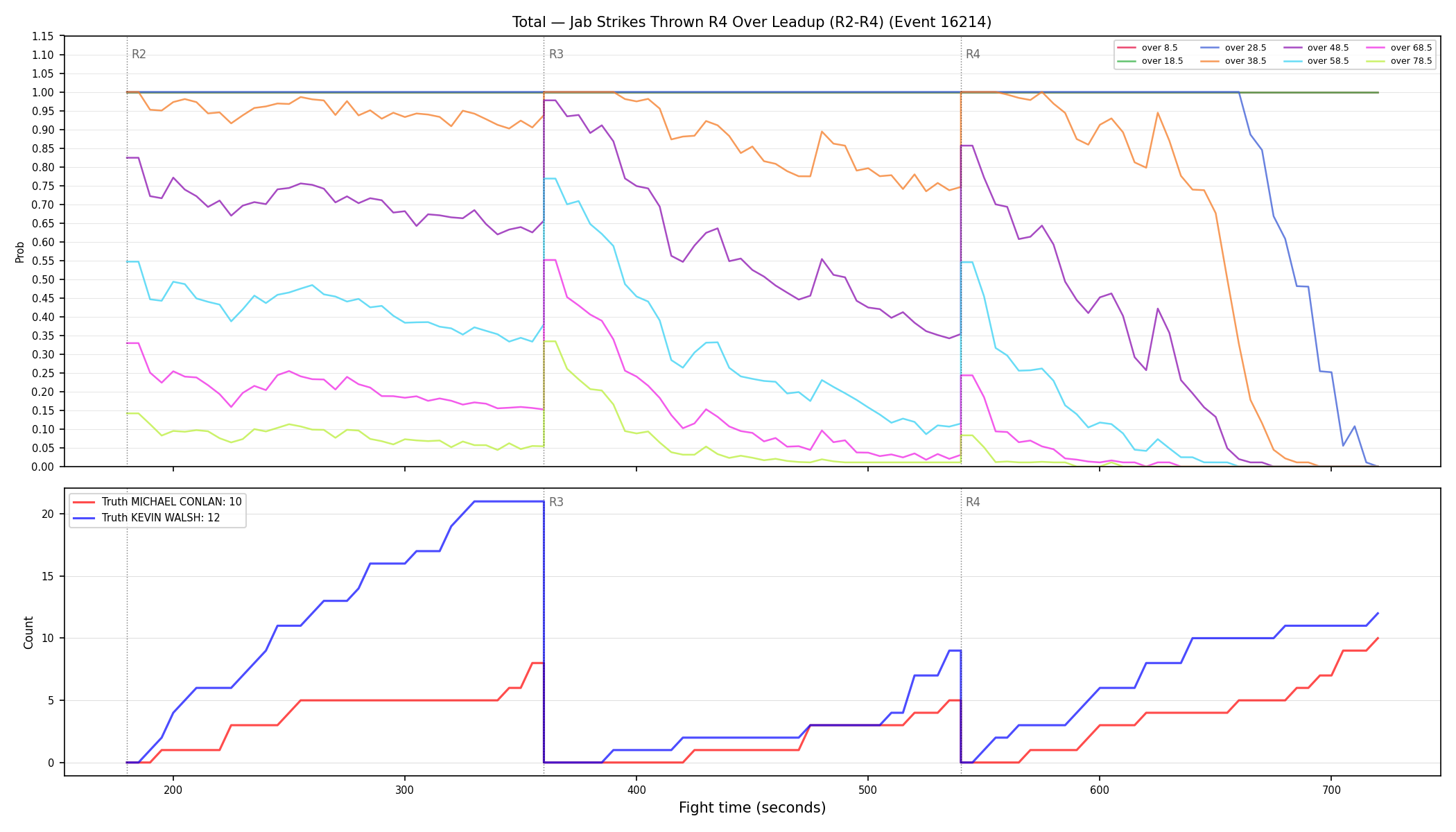 Stats/Round/Total Overs/Jab Strikes Thrown/Round 04/16214 Round 04 Over Leadup — Dev