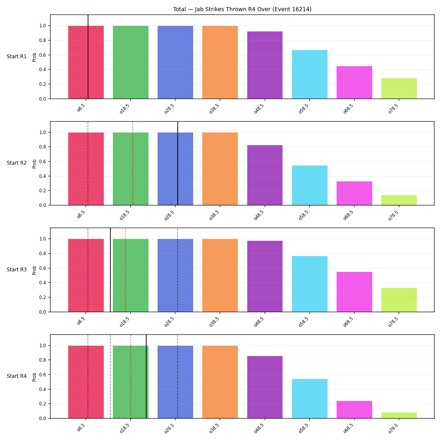 Stats/Round/Total Overs/Jab Strikes Thrown/Round 04/16214 Round 04 Over Snapshots — Dev