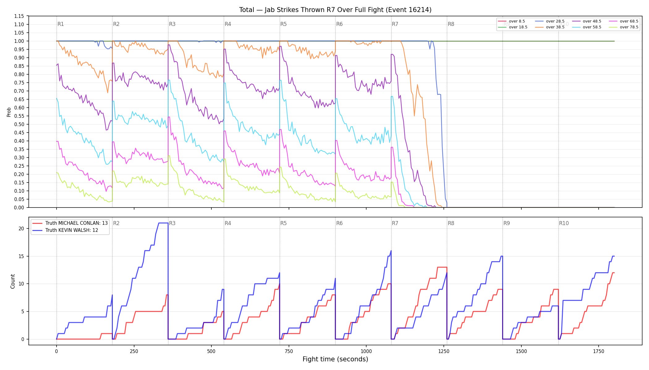 Stats/Round/Total Overs/Jab Strikes Thrown/Round 07/16214 Round 07 Over Fight — Dev