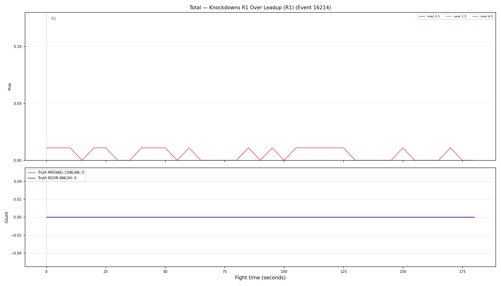 Stats/Round/Total Overs/Knockdowns/Round 01/16214 Round 01 Over Leadup — Dev
