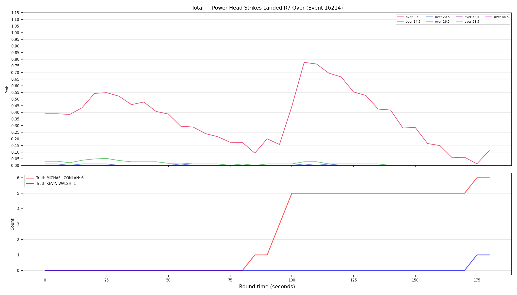 Stats/Round/Total Overs/Power Head Strikes Landed/Round 07/16214 Round 07 Over — Dev