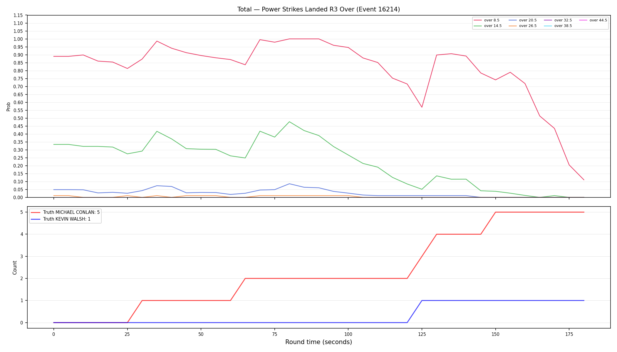 Stats/Round/Total Overs/Power Strikes Landed/Round 03/16214 Round 03 Over — Dev