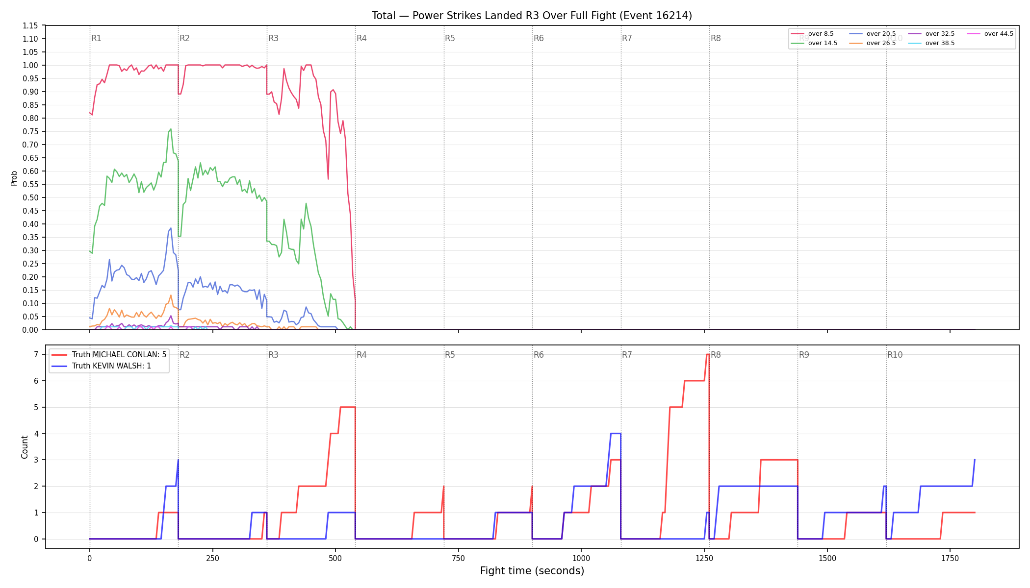 Stats/Round/Total Overs/Power Strikes Landed/Round 03/16214 Round 03 Over Fight — Dev