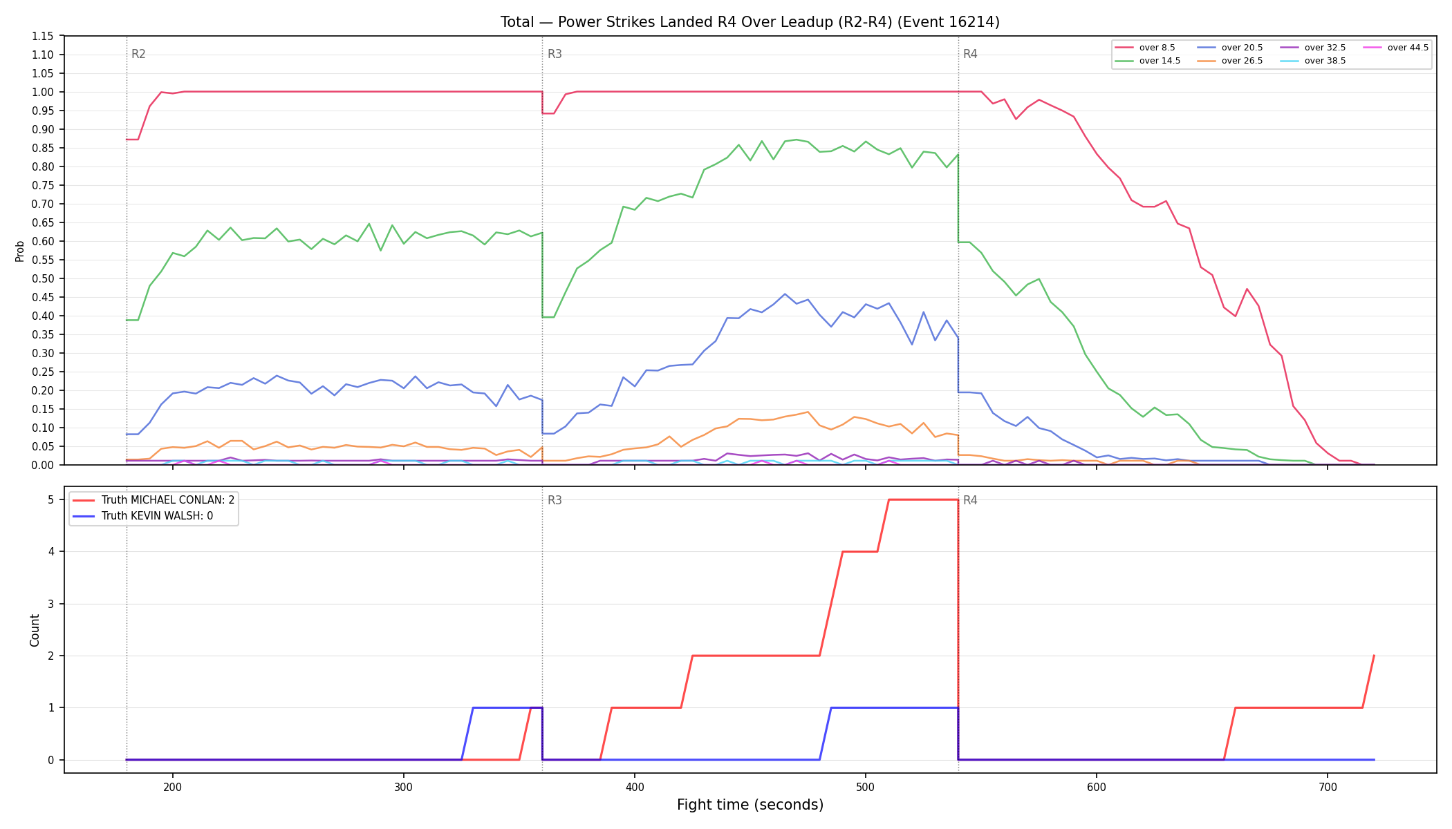 Stats/Round/Total Overs/Power Strikes Landed/Round 04/16214 Round 04 Over Leadup — Dev