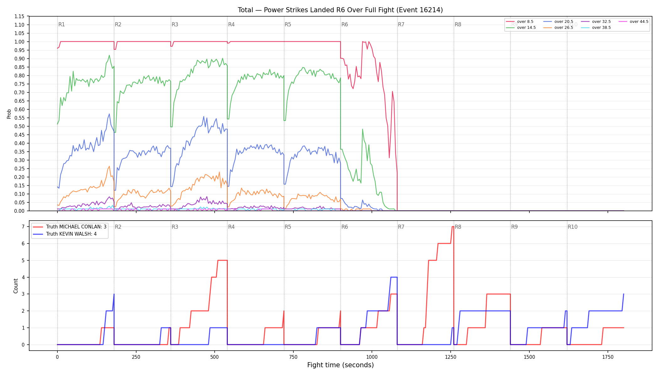 Stats/Round/Total Overs/Power Strikes Landed/Round 06/16214 Round 06 Over Fight — Dev