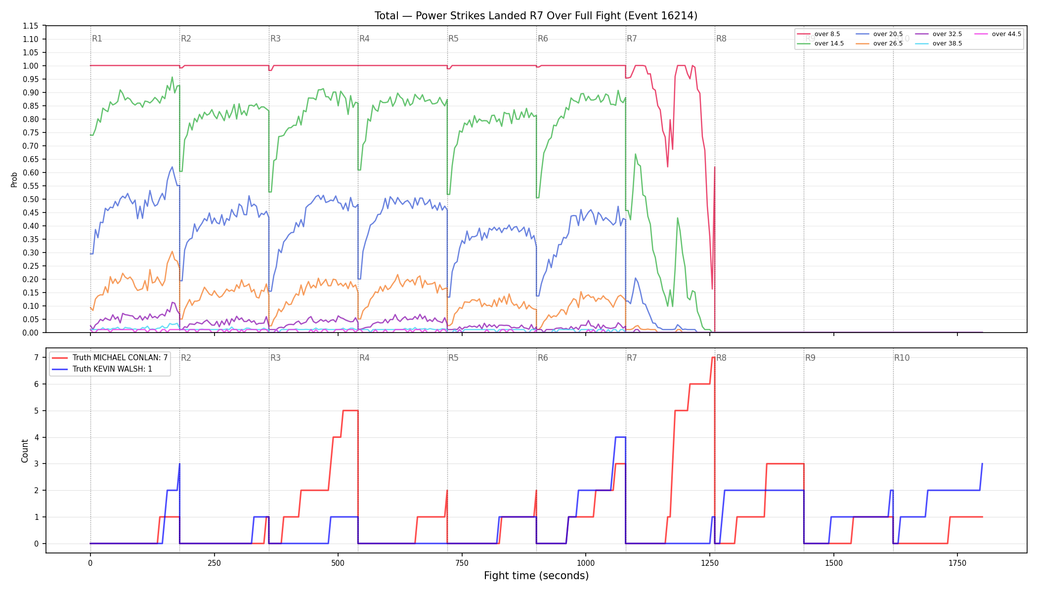 Stats/Round/Total Overs/Power Strikes Landed/Round 07/16214 Round 07 Over Fight — Dev