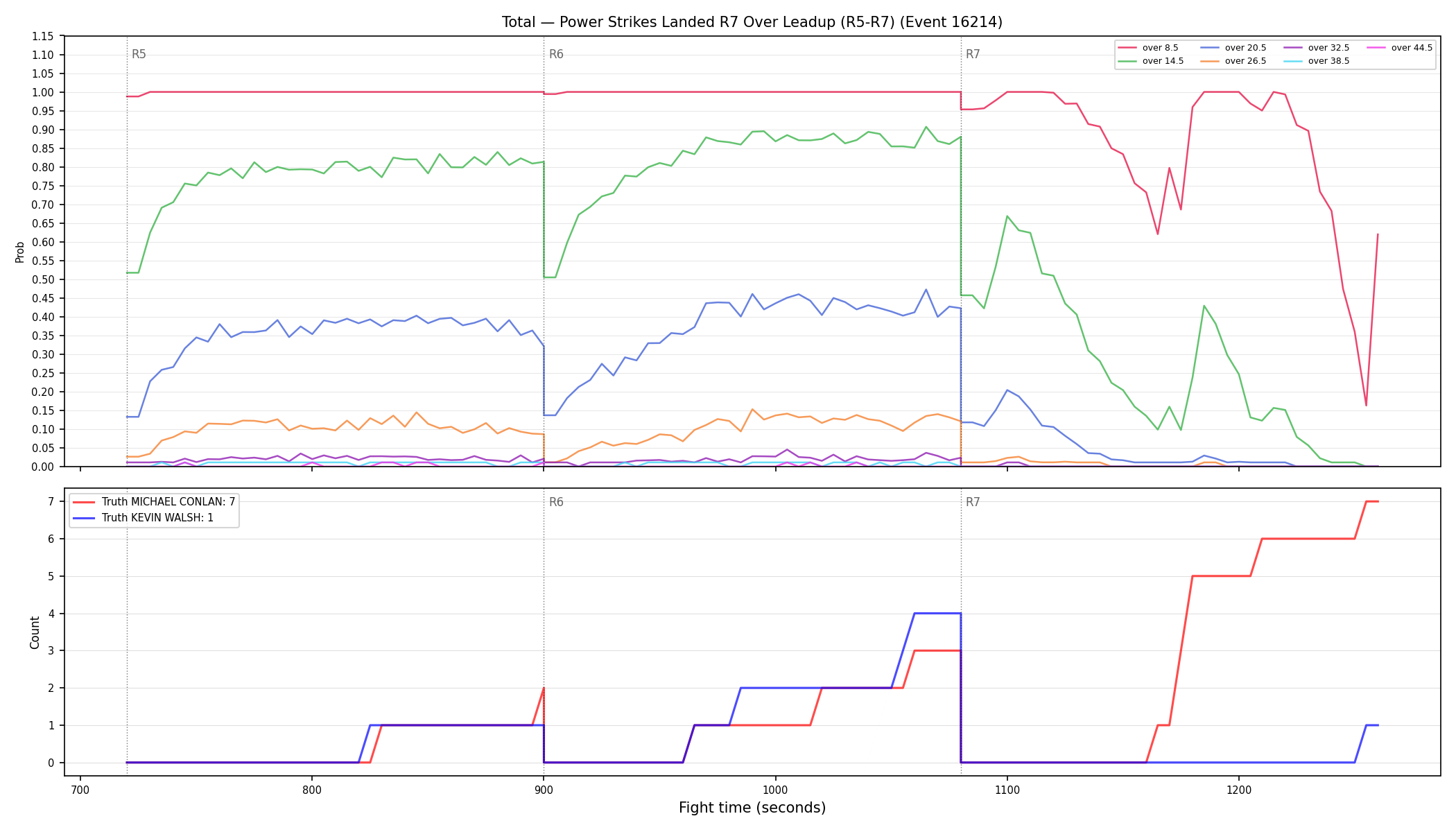Stats/Round/Total Overs/Power Strikes Landed/Round 07/16214 Round 07 Over Leadup — Dev