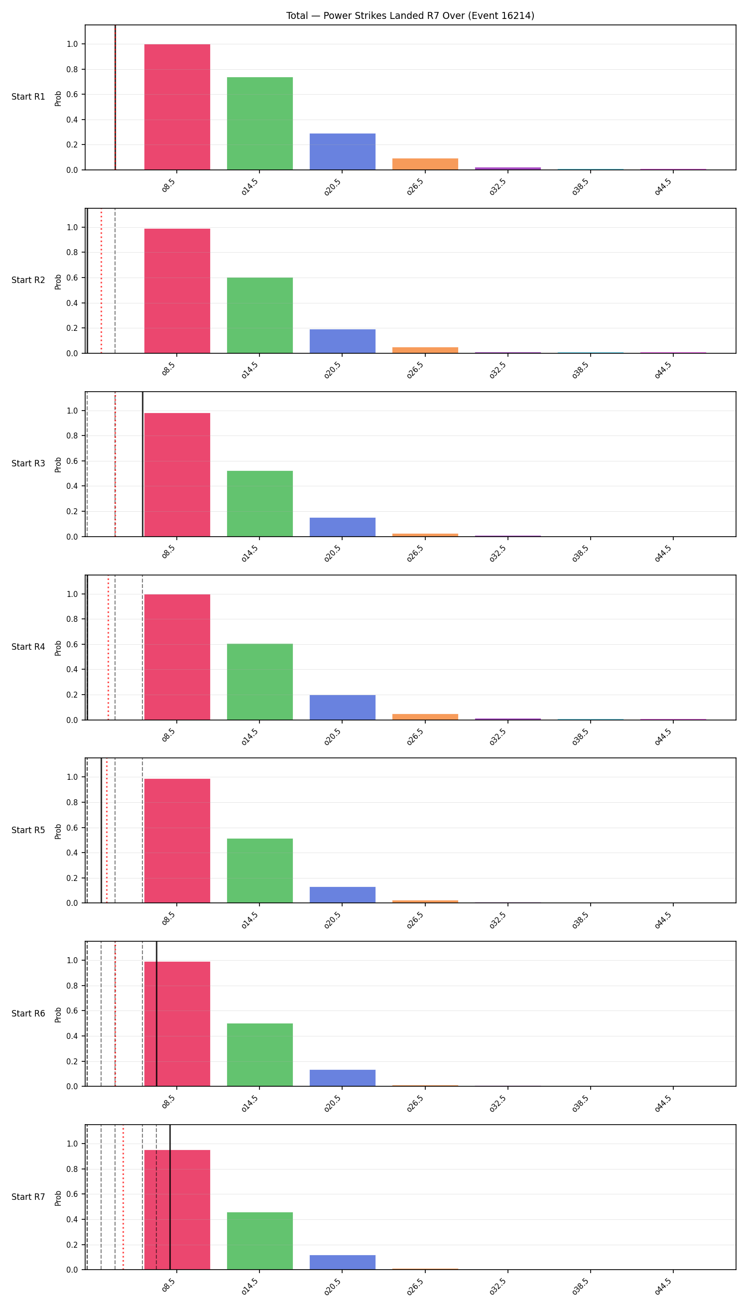 Stats/Round/Total Overs/Power Strikes Landed/Round 07/16214 Round 07 Over Snapshots — Dev