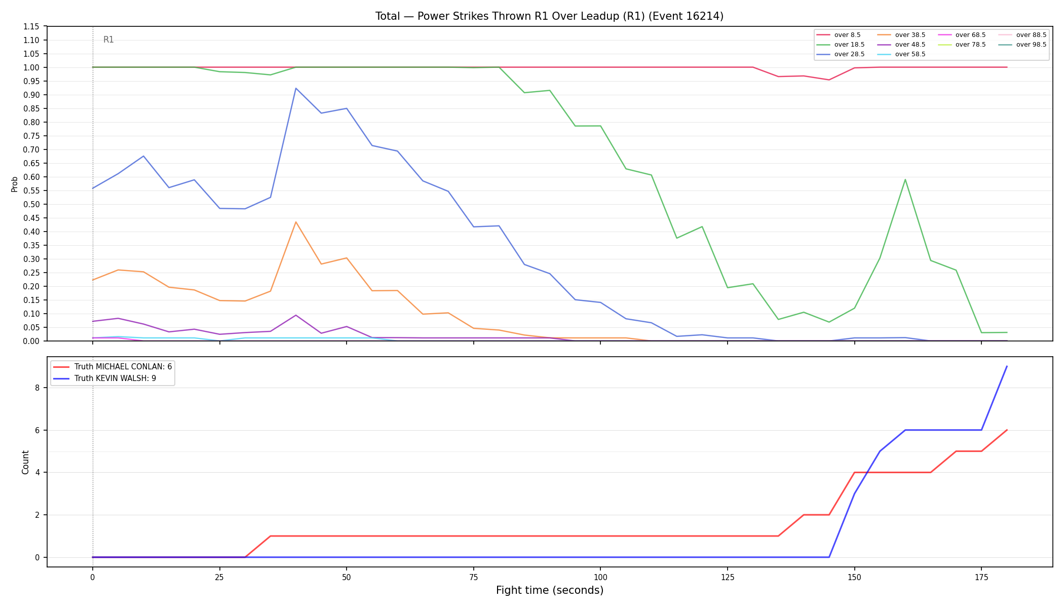 Stats/Round/Total Overs/Power Strikes Thrown/Round 01/16214 Round 01 Over Leadup — Dev