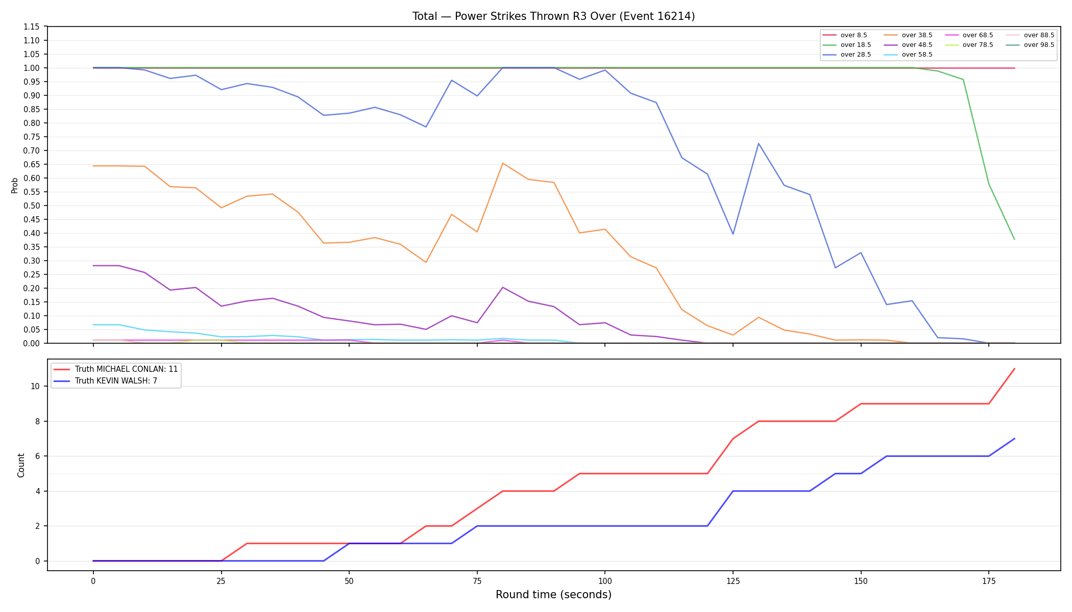 Stats/Round/Total Overs/Power Strikes Thrown/Round 03/16214 Round 03 Over — Dev