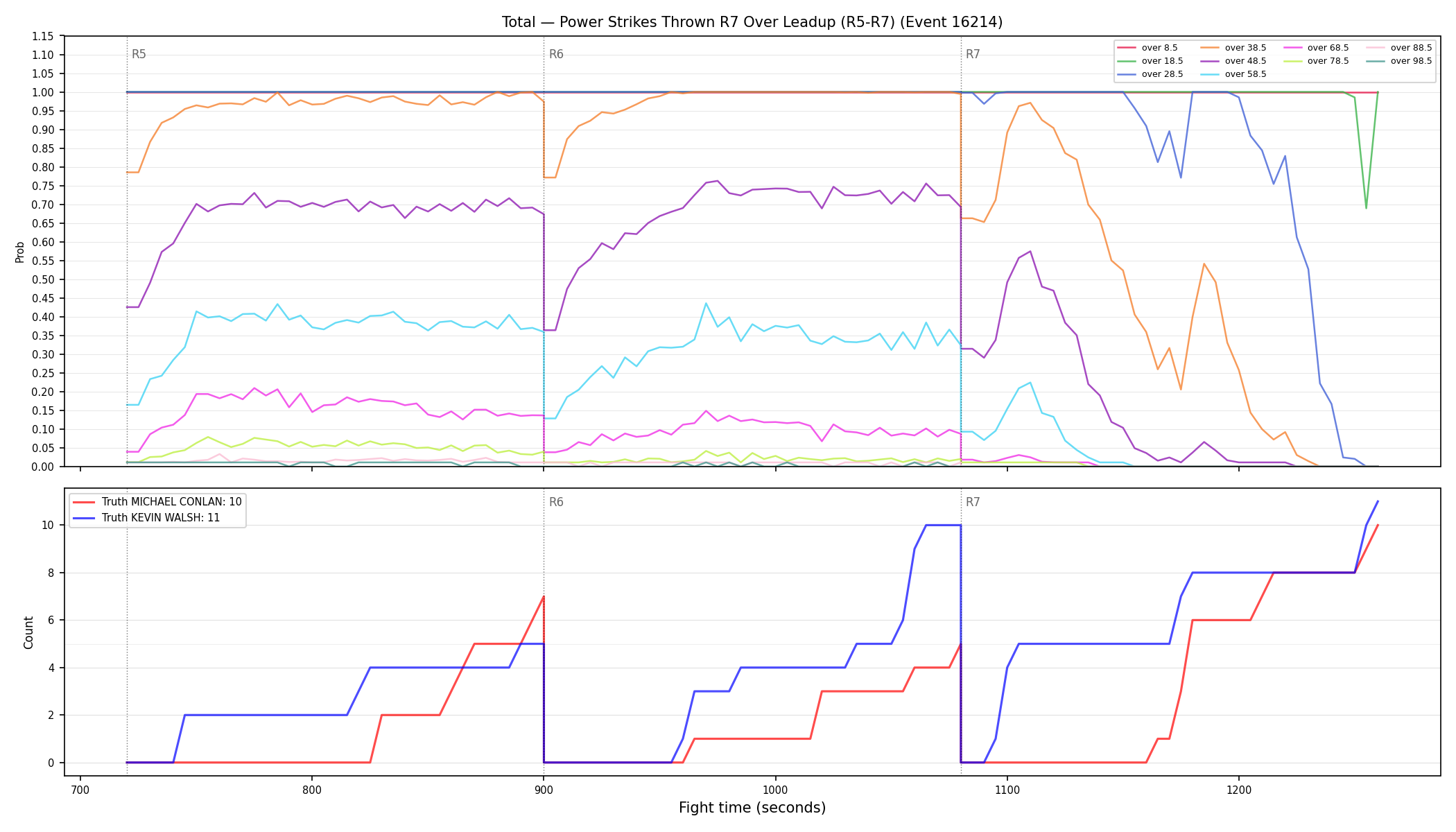 Stats/Round/Total Overs/Power Strikes Thrown/Round 07/16214 Round 07 Over Leadup — Dev