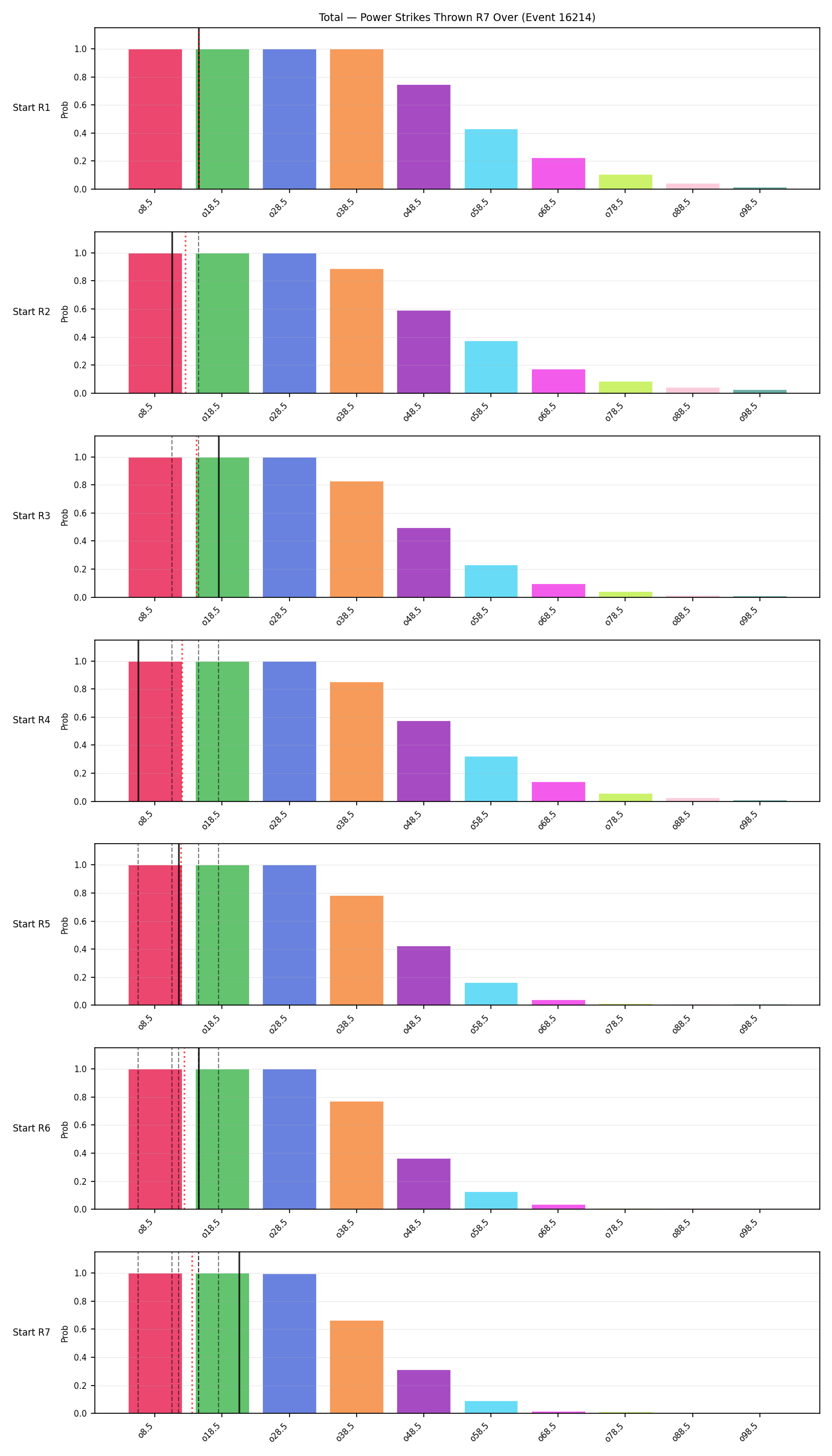 Stats/Round/Total Overs/Power Strikes Thrown/Round 07/16214 Round 07 Over Snapshots — Dev