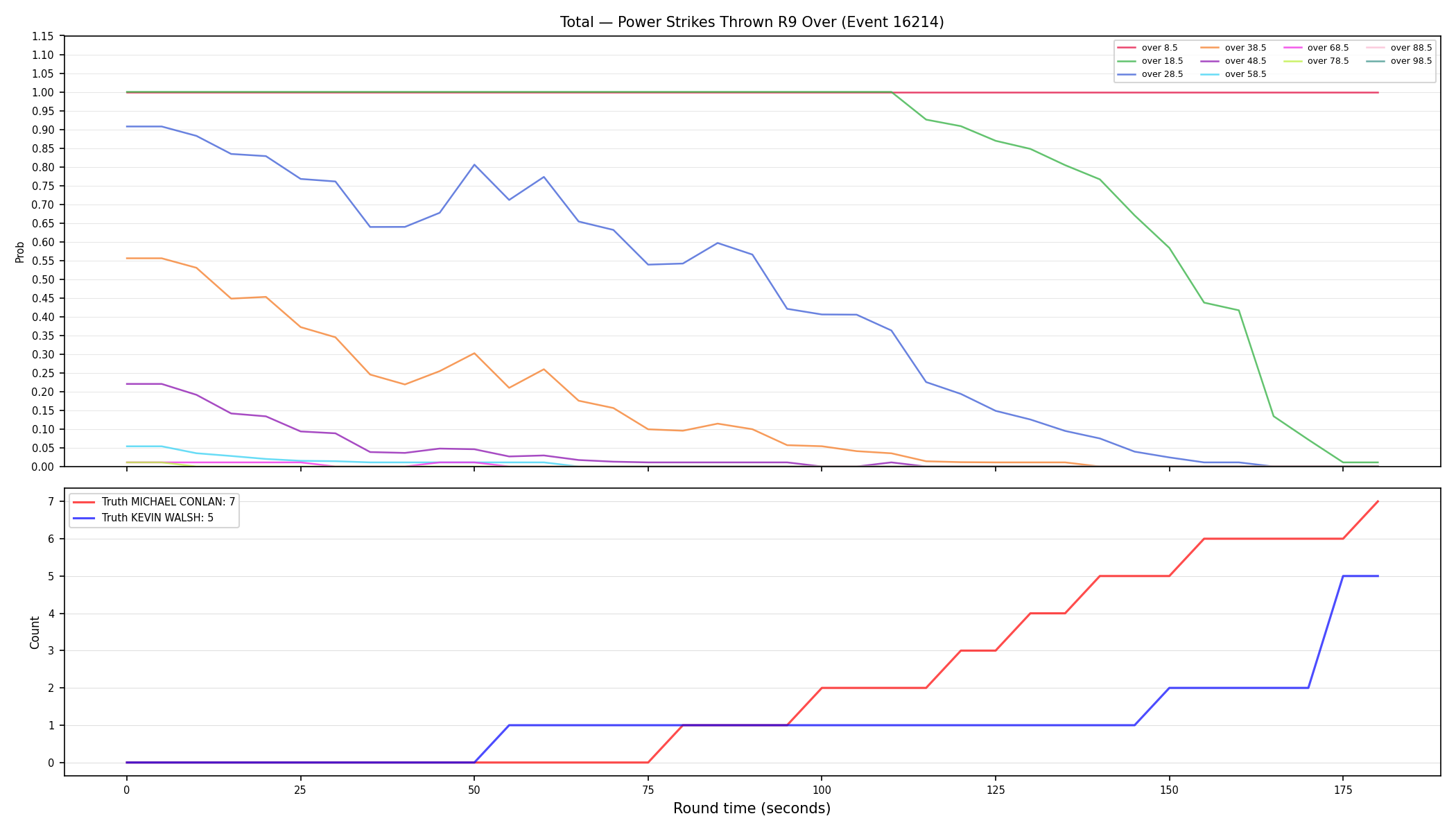 Stats/Round/Total Overs/Power Strikes Thrown/Round 09/16214 Round 09 Over — Dev