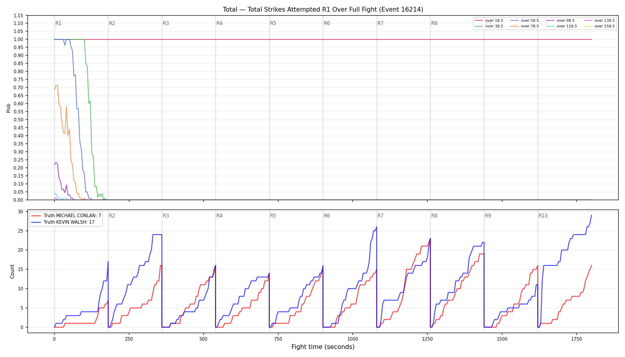 Stats/Round/Total Overs/Total Strikes Attempted/Round 01/16214 Round 01 Over Fight — Dev