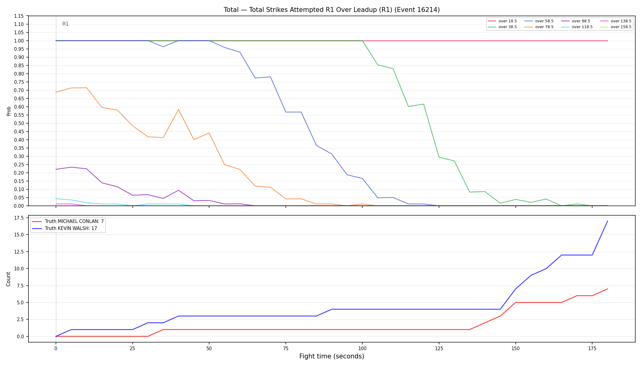Stats/Round/Total Overs/Total Strikes Attempted/Round 01/16214 Round 01 Over Leadup — Dev