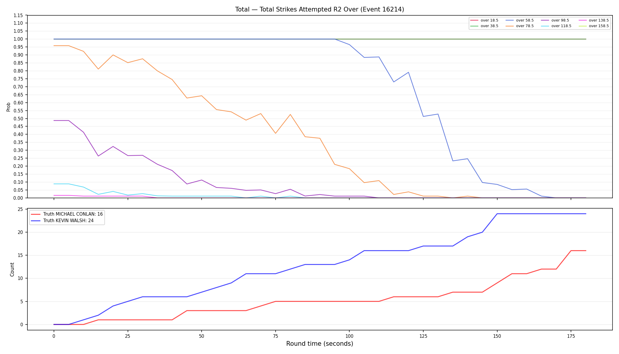 Stats/Round/Total Overs/Total Strikes Attempted/Round 02/16214 Round 02 Over — Dev