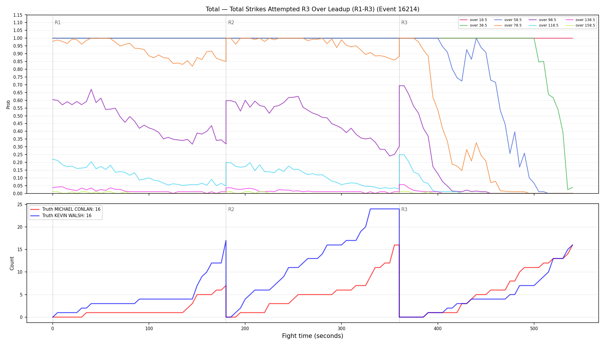 Stats/Round/Total Overs/Total Strikes Attempted/Round 03/16214 Round 03 Over Leadup — Dev