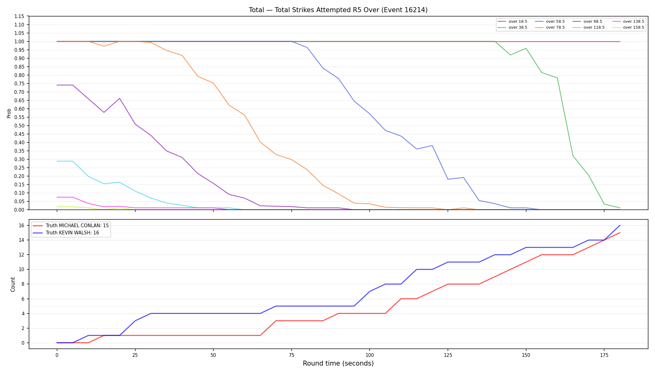 Stats/Round/Total Overs/Total Strikes Attempted/Round 05/16214 Round 05 Over — Dev