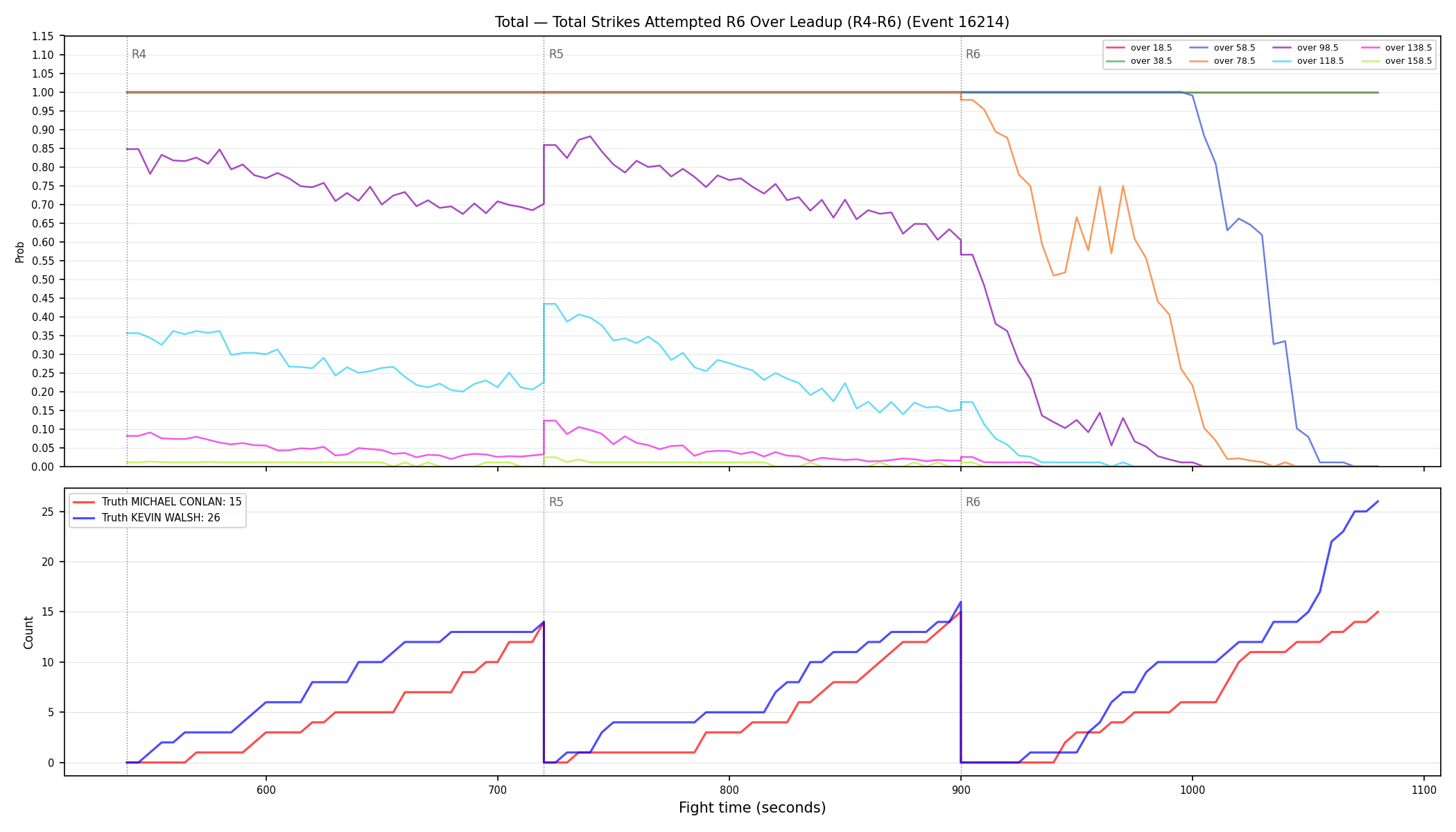 Stats/Round/Total Overs/Total Strikes Attempted/Round 06/16214 Round 06 Over Leadup — Dev