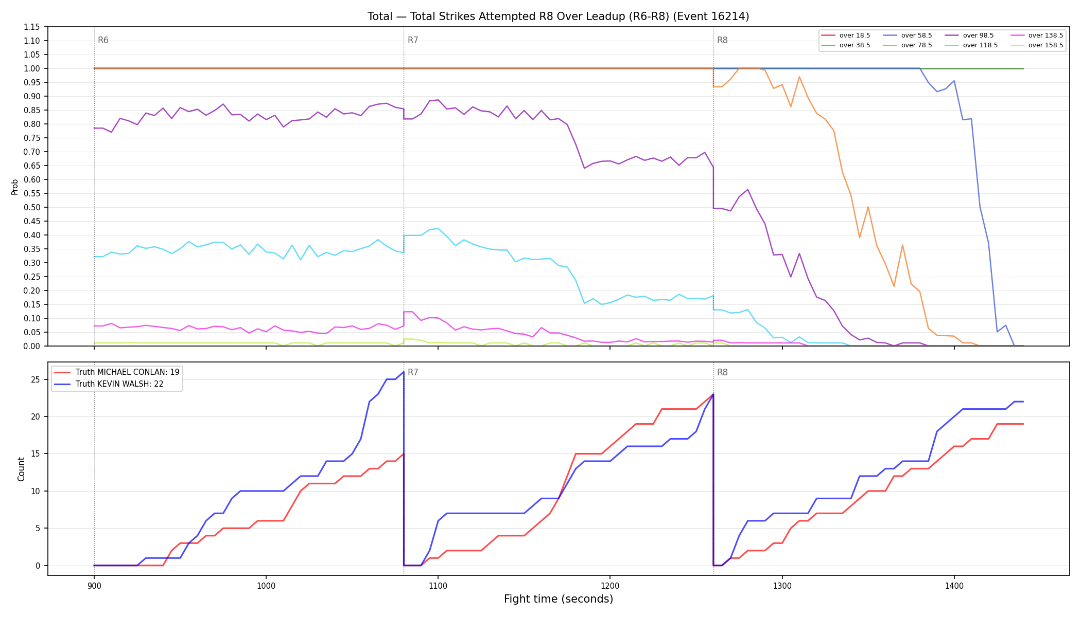 Stats/Round/Total Overs/Total Strikes Attempted/Round 08/16214 Round 08 Over Leadup — Dev