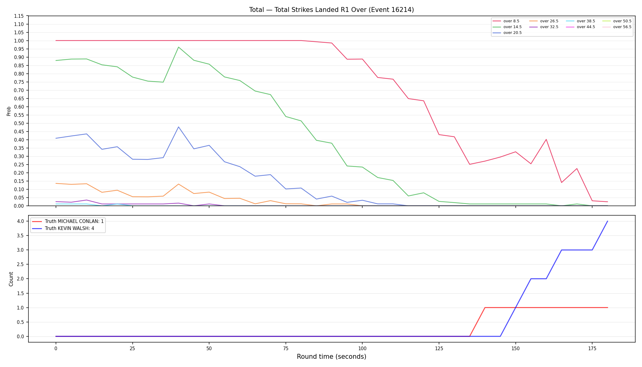 Stats/Round/Total Overs/Total Strikes Landed/Round 01/16214 Round 01 Over — Dev