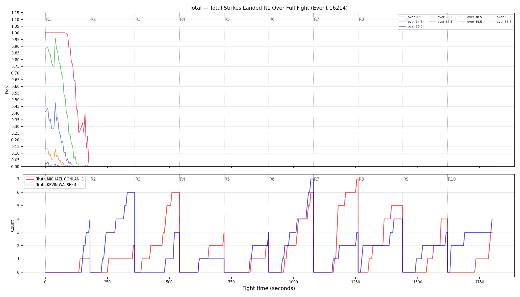 Stats/Round/Total Overs/Total Strikes Landed/Round 01/16214 Round 01 Over Fight — Dev