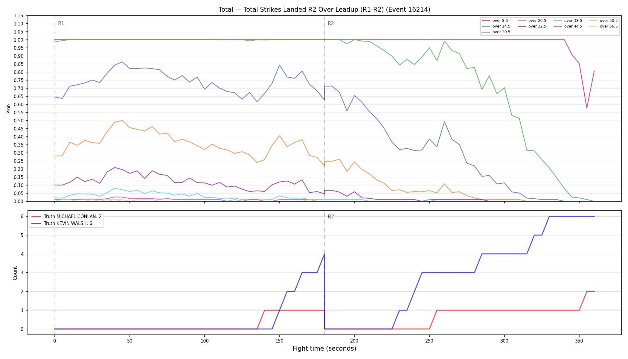 Stats/Round/Total Overs/Total Strikes Landed/Round 02/16214 Round 02 Over Leadup — Dev