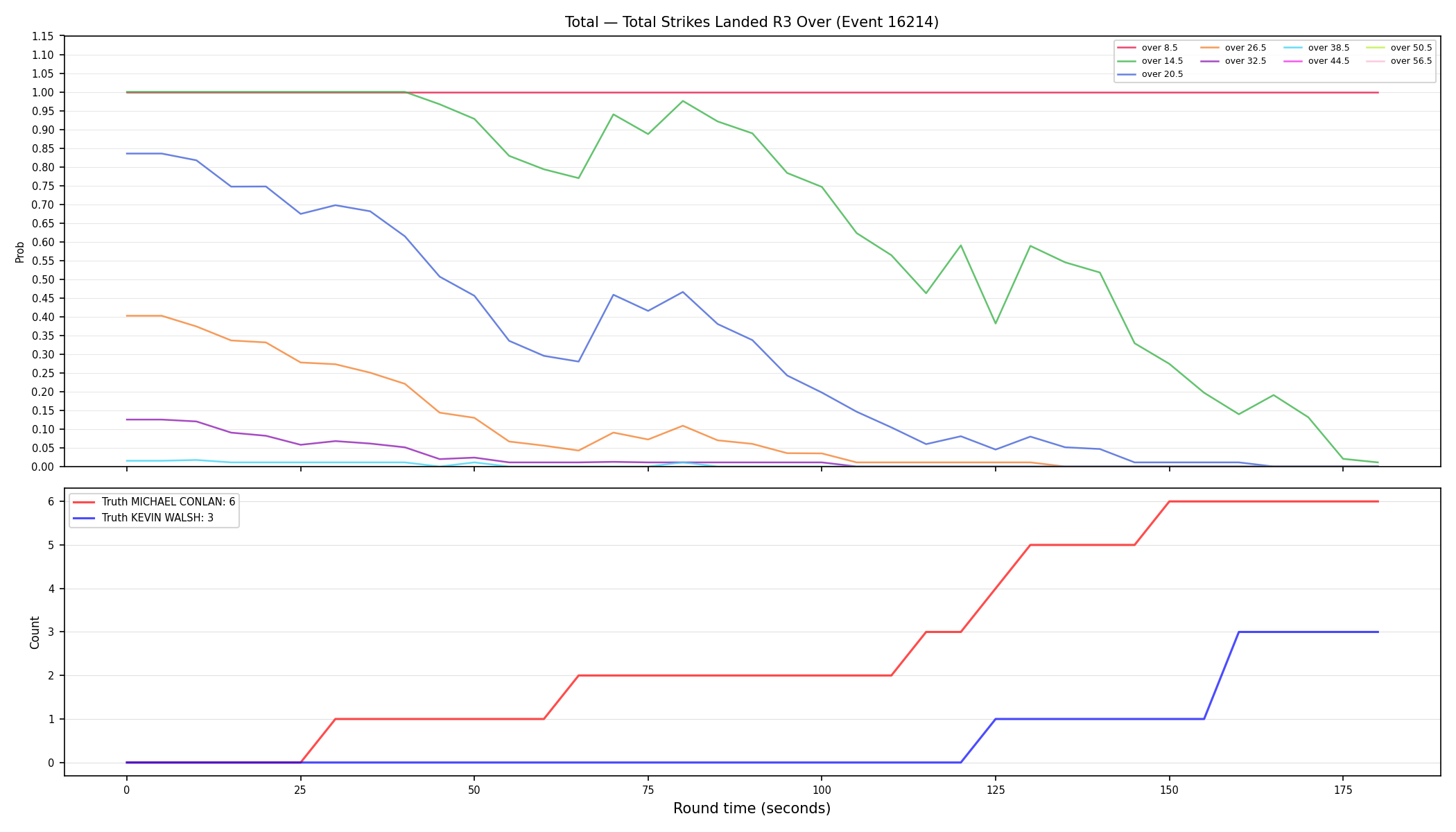 Stats/Round/Total Overs/Total Strikes Landed/Round 03/16214 Round 03 Over — Dev
