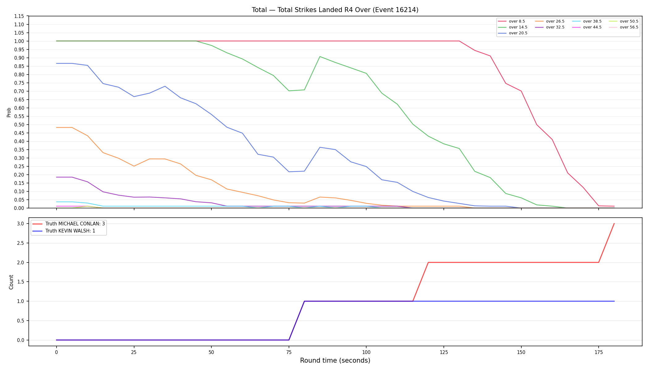 Stats/Round/Total Overs/Total Strikes Landed/Round 04/16214 Round 04 Over — Dev