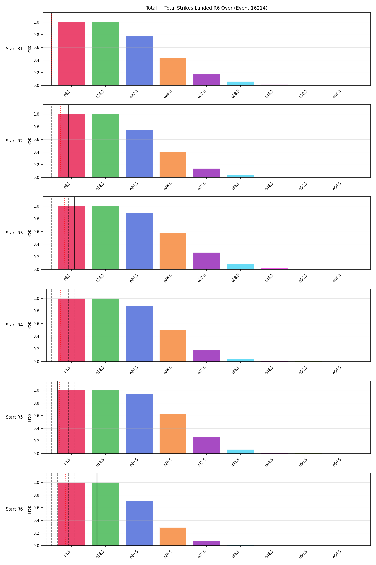 Stats/Round/Total Overs/Total Strikes Landed/Round 06/16214 Round 06 Over Snapshots — Dev