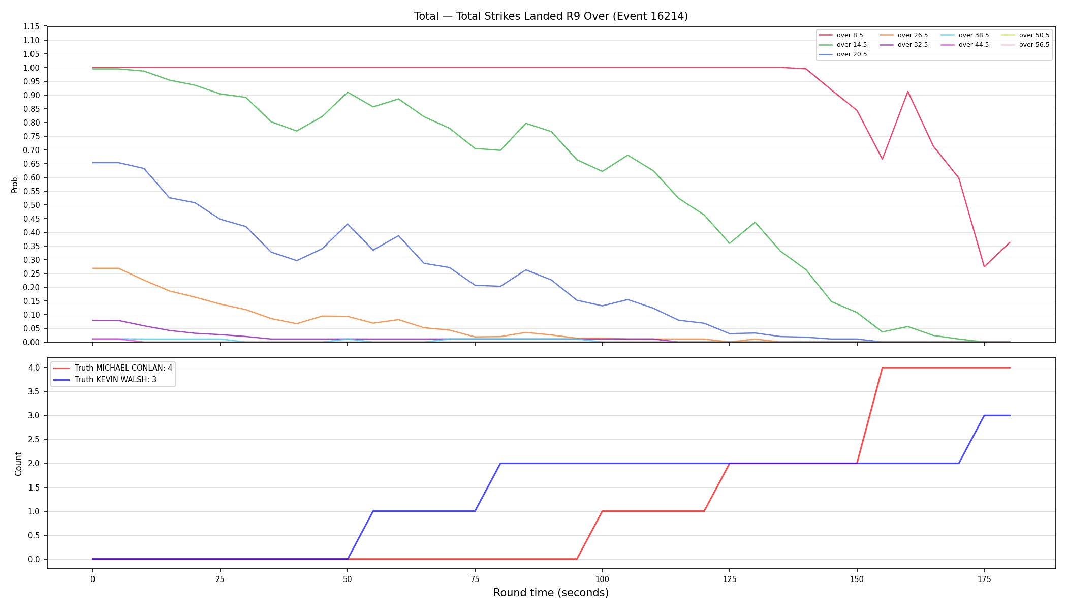 Stats/Round/Total Overs/Total Strikes Landed/Round 09/16214 Round 09 Over — Dev