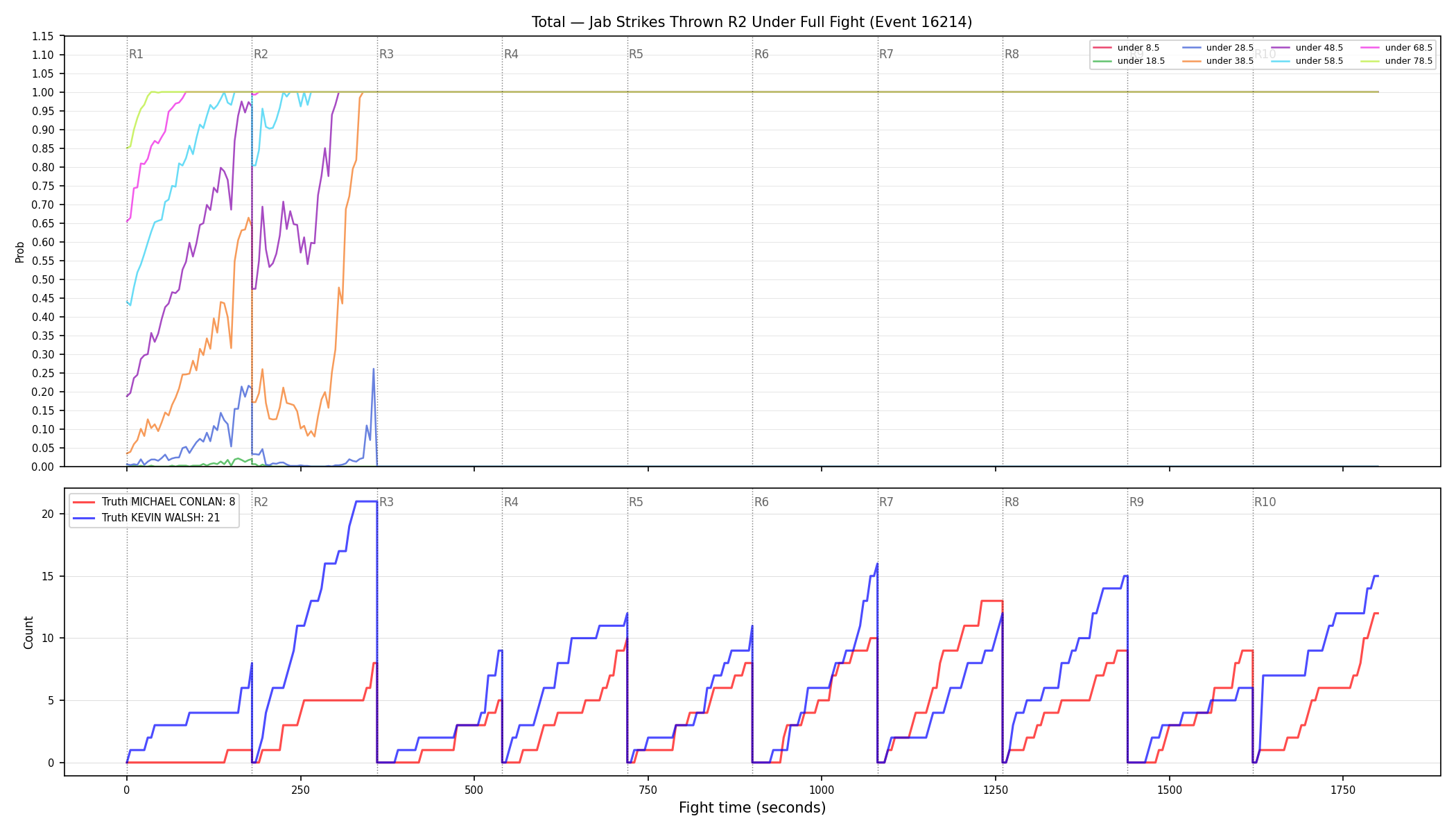 Stats/Round/Total Unders/Jab Strikes Thrown/Round 02/16214 Round 02 Under Fight — Dev